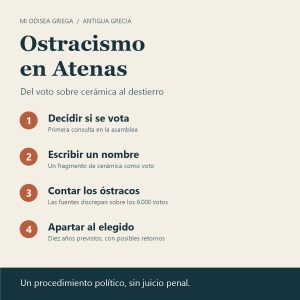 Ostracismo en Atenas: consulta en la asamblea, voto en cerámica, recuento y destierro