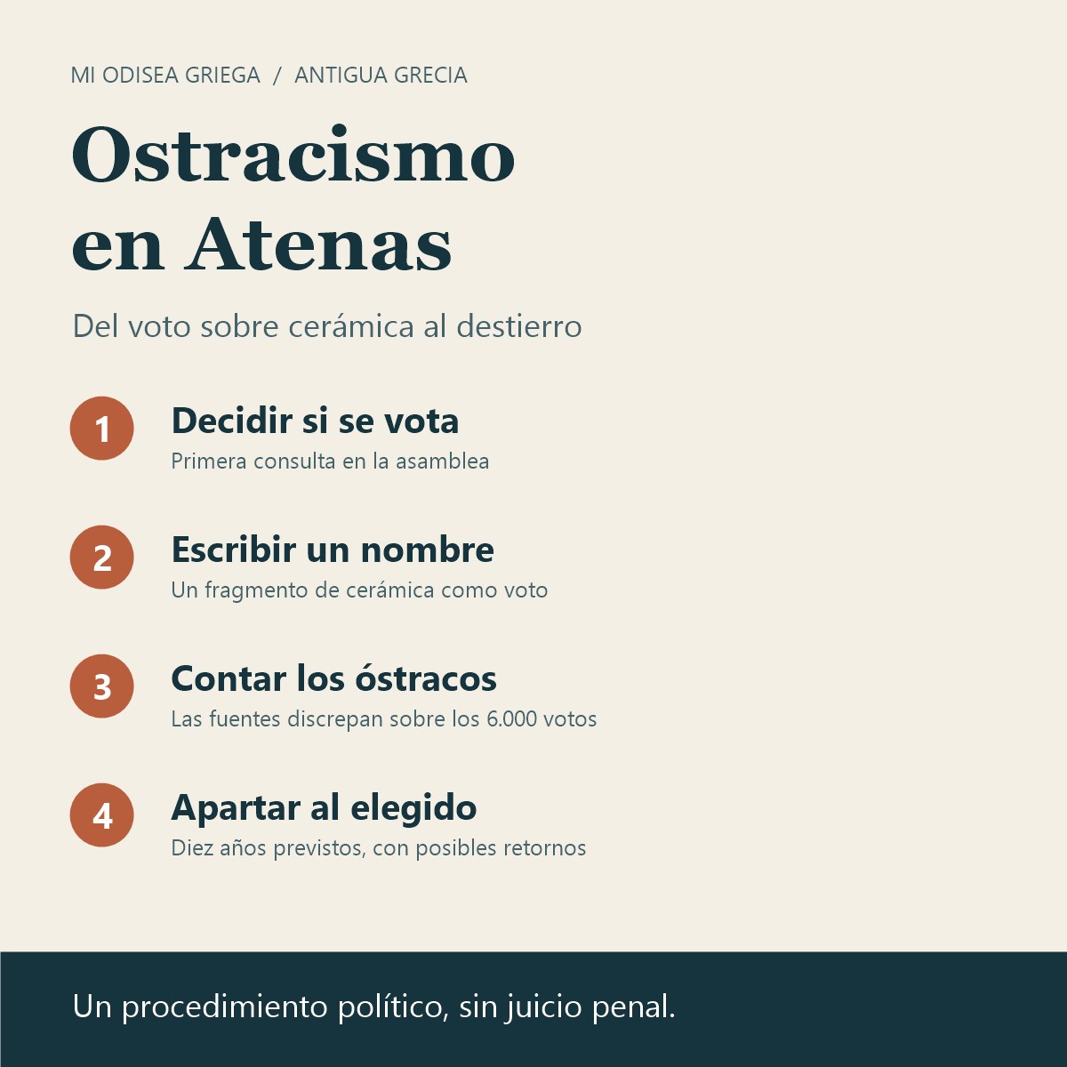 Ostracismo en Atenas: consulta en la asamblea, voto en cerámica, recuento y destierro